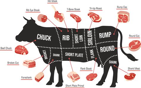 The best new meat.
